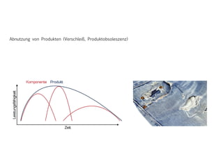 Abnutzung von Produkten (Verschleiß, Produktobsoleszenz)
 