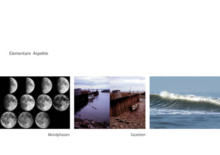 Gezeiten
Elementare Aspekte
Mondphasen
 