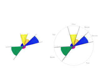 Hour
Minute
Second
Day
Month
Year
 