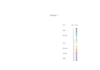 1.
2.
3.
4.
5.
6.
7.
8.
9.
10.
11.
12.
13.
14.
15.
16.
17.
18.
19.
20.
21.
22.
23.
24.
Time
Night
Morning
Noon
Afternoon
Evening
Night
Hour Color
Schema 1
 