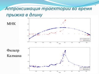 Аппроксимация траектории во время
прыжка в длину
МНК
Фильтр
Калмана
11
 