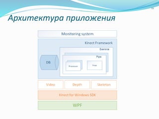 Архитектура приложения
22
 