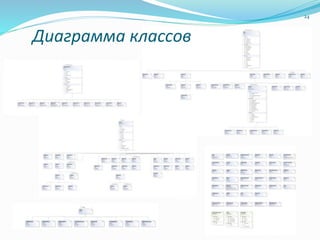 Диаграмма классов
24
 