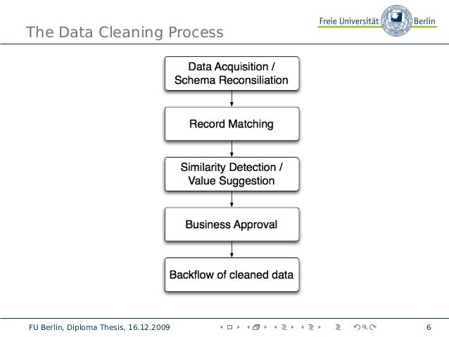 Data cleaning thesis 06 picture