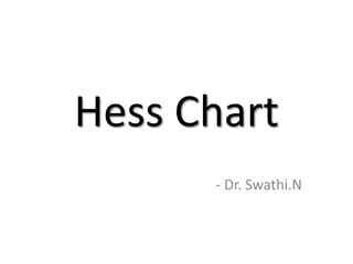 Hess Chart
- Dr. Swathi.N
 