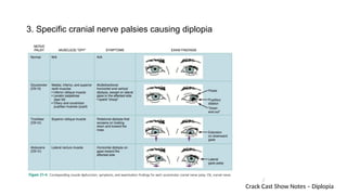 DIPLOPIA in Oral and Maxillofacial trauma.pptx