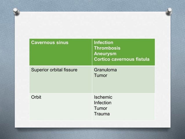 Diplopia by yugandhar tummala | PPTX | Eye and Vision Conditions ...