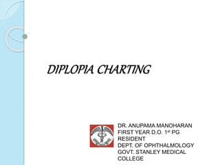 DR. ANUPAMA MANOHARAN
FIRST YEAR D.O. 1st PG
RESIDENT
DEPT. OF OPHTHALMOLOGY
GOVT. STANLEY MEDICAL
COLLEGE
 