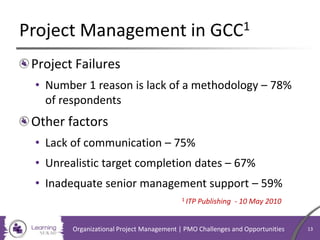 Project Management in GCC1
Project Failures
• Number 1 reason is lack of a methodology – 78%
of respondents
Other factors
• Lack of communication – 75%
• Unrealistic target completion dates – 67%
• Inadequate senior management support – 59%
1 ITP Publishing - 10 May 2010
Organizational Project Management | PMO Challenges and Opportunities 13
 