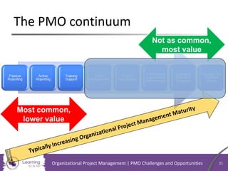 The PMO continuum
Most common,
lower value
Not as common,
most value
Organizational Project Management | PMO Challenges and Opportunities 21
 