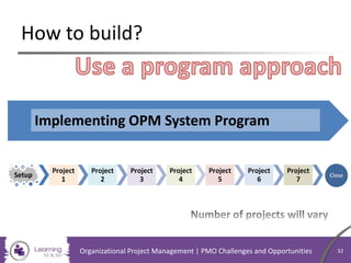 How to build?
Implementing OPM System Program
Organizational Project Management | PMO Challenges and Opportunities 32
 