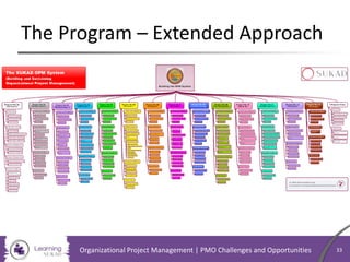 The Program – Extended Approach
Organizational Project Management | PMO Challenges and Opportunities 33
 