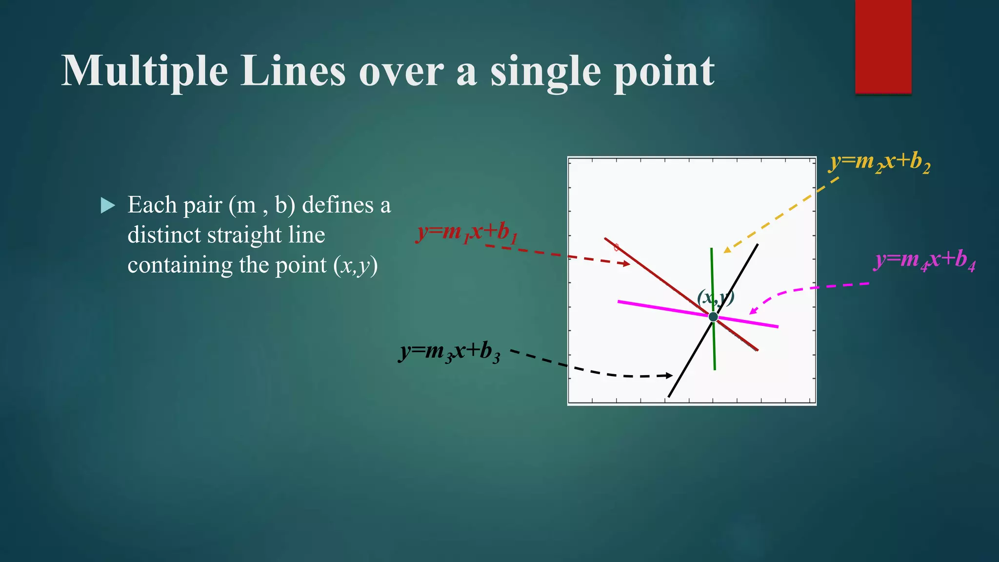 Line Detection using Hough transform .pptx | Photo Editing Software ...