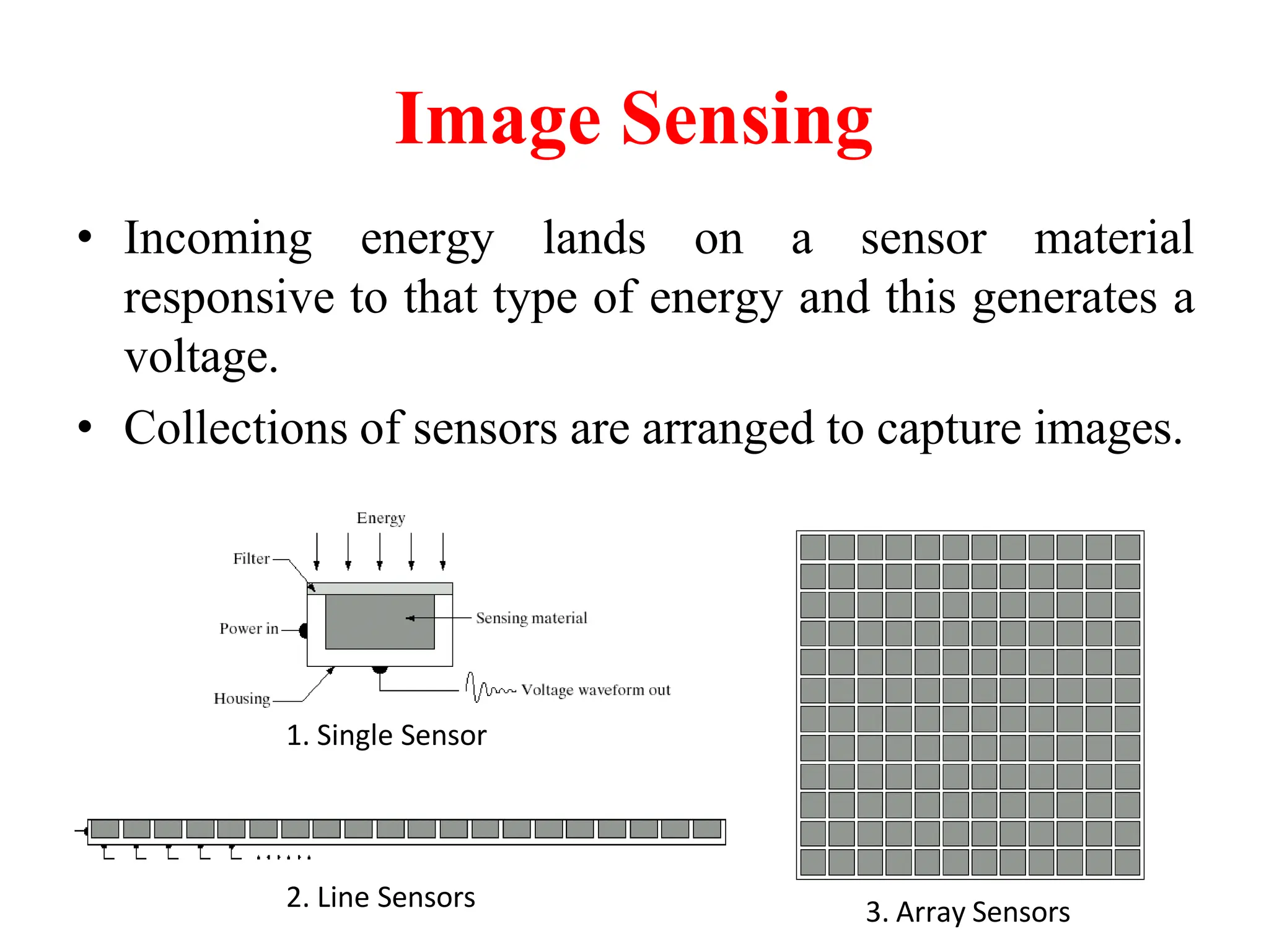 Image Sensing
• Incoming energy lands on a sensor material
responsive to that type of energy and this generates a
voltage.
• Collections of sensors are arranged to capture images.
1. Single Sensor
2. Line Sensors 3. Array Sensors
 