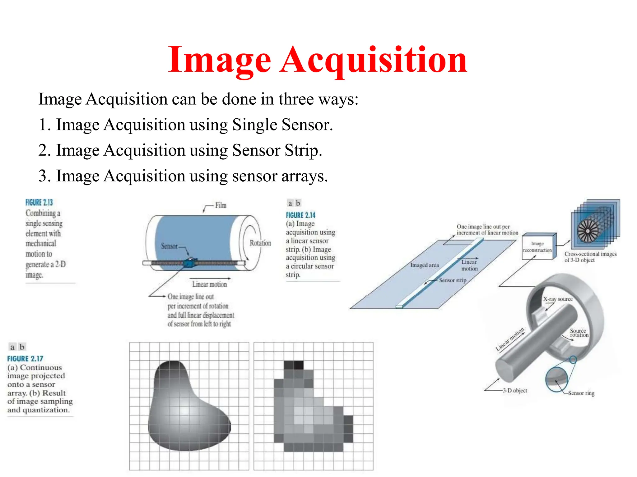 Image Acquisition
Image Acquisition can be done in three ways:
1. Image Acquisition using Single Sensor.
2. Image Acquisition using Sensor Strip.
3. Image Acquisition using sensor arrays.
 