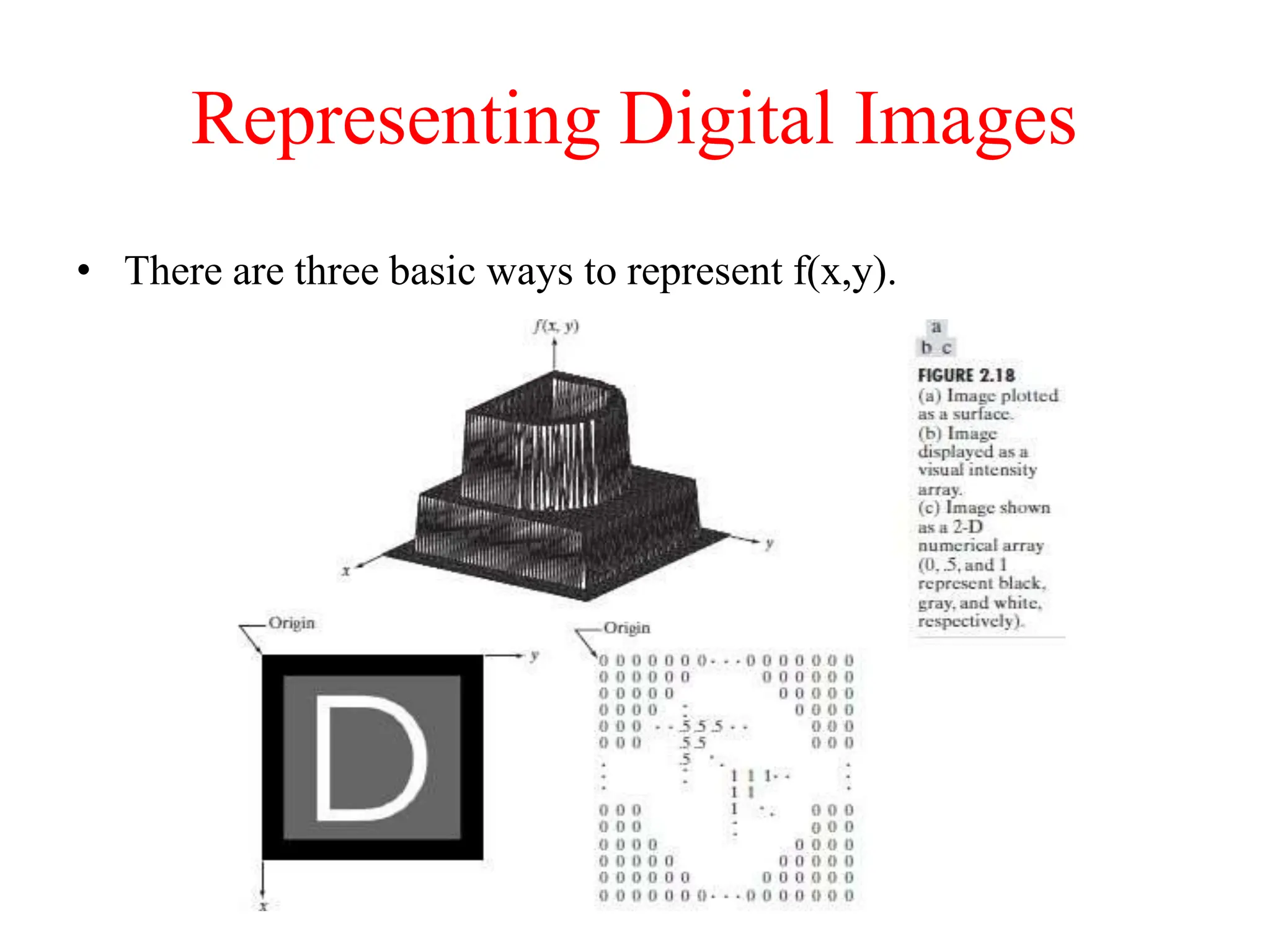 Representing Digital Images
• There are three basic ways to represent f(x,y).
 
