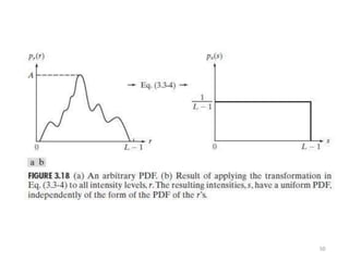 Digital Image Processing Unit -2 Notes complete | PPTX