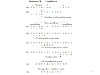 Digital Image Processing Unit -2 Notes complete | PPTX