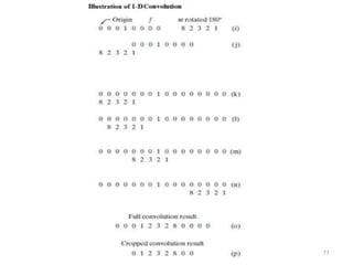 Digital Image Processing Unit -2 Notes complete | PPTX