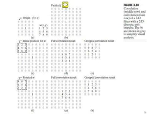 Digital Image Processing Unit -2 Notes complete | PPTX