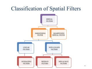 Digital Filter Classification Digital Image Processing Unit -2 Notes complete | PPTX