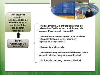 Son aquellos
      asuntos
seleccionados en
 esta etapa de la
  auditoria. Tales    Procesamiento y control del sistema de
    áreas están      administración financiera y el sistema de
    referidas a:     información computarizada-SIC.

                      Protección y control de recursos públicos,
                      Cumplimiento de leyes, normas y
    ÁREAS            regulaciones aplicables.
 GENERALES DE
   REVISIÓN          Economía y eficiencia

                      Procedimientos para medir e informar sobre
                     la efectividad el programa o actividad

                     Evaluación del programa o actividad
 