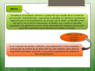 EFECTO


 Constituye el resultado adverso o potencial que resulta de la condición
encontrada. Generalmente, representa la perdida en términos monetarios
 originada por el incumplimiento en el logro de la meta. La identificación
    del efecto es un factor importante al auditor, por cuanto lo permite
 persuadir a la gerencia acerca de la necesidad de adoptar una acción
          correctiva oportuna para alcanzar el criterio o la meta.


                                                       ESTRUCTURA DE
                                                          CONTROL
                                                          INTERNO


Es el conjunto de planes, métodos, procedimientos y otras medidas,
 incluyendo la actitud de la dirección de una entidad, para ofrecer
seguridad razonable respecto a que están lográndose los objetivos
                         del control interno.
 
