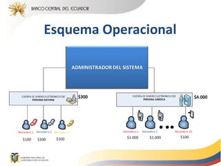 Esquema Operacional
ADMINISTRADORDEL SISTEMA
 
