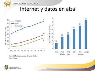 Internet y datos en alza
 