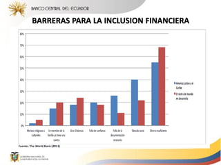 BARRERAS PARA LA INCLUSION FINANCIERA
 
