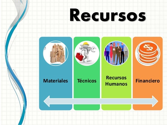 Ejemplos De Recursos Materiales En Una Empresa abstractor-9fvm.blogspot.com