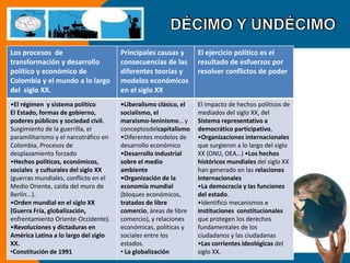 Los procesos de 
transformación y desarrollo 
político y económico de 
Colombia y el mundo a lo largo 
del siglo XX. 
Principales causas y 
consecuencias de las 
diferentes teorías y 
modelos económicos 
en el siglo XX 
El ejercicio político es el 
resultado de esfuerzos por 
resolver conflictos de poder 
•El régimen y sistema político 
El Estado, formas de gobierno, 
poderes públicos y sociedad civil. 
Surgimiento de la guerrilla, el 
paramilitarismo y el narcotráfico en 
Colombia, Procesos de 
desplazamiento forzado 
•Hechos políticos, económicos, 
sociales y culturales del siglo XX 
(guerras mundiales, conflicto en el 
Medio Oriente, caída del muro de 
Berlín...). 
•Orden mundial en el siglo XX 
(Guerra Fría, globalización, 
enfrentamiento Oriente-Occidente). 
•Revoluciones y dictaduras en 
América Latina a lo largo del siglo 
XX. 
•Constitución de 1991 
•Liberalismo clásico, el 
socialismo, el 
marxismo-leninismo… y 
conceptosdelcapitalismo 
•Diferentes modelos de 
desarrollo económico 
•Desarrollo industrial 
sobre el medio 
ambiente 
•Organización de la 
economía mundial 
(bloques económicos, 
tratados de libre 
comercio, áreas de libre 
comercio), y relaciones 
económicas, políticas y 
sociales entre los 
estados. 
• La globalización 
El impacto de hechos políticos de 
mediados del siglo XX, del 
Sistema representativo a 
democrático participativo, 
•Organizaciones internacionales 
que surgieron a lo largo del siglo 
XX (ONU, OEA…) •Los hechos 
históricos mundiales del siglo XX 
han generado en las relaciones 
internacionales 
•La democracia y las funciones 
del estado. 
•Identifico mecanismos e 
instituciones constitucionales 
que protegen los derechos 
fundamentales de los 
ciudadanos y las ciudadanas 
•Las corrientes ideológicas del 
siglo XX. 
 