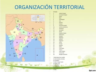 ORGANIZACIÓN TERRITORIAL
• ESTADOS
• 1. Andhra Pradesh
• 2. Arunachal Pradesh
• 3. Assam
• 4. Bihar
• 5. Chhattisgarh
• 6. Goa
• 7. Guyarat
• 8. Hariana
• 9. Himachal Pradesh
• 10. Jammu y Cachemira
• 11. Jharkhand
• 12. Karnataka
• 13. Kerala
• 14. Madhya Pradesh
• 15. Maharastra
• 16. Manipur
• 17. Megalaya
• 18. Mizorán
• 19. Nagaland
• 20. Orissa
• 21. Panyab
• 22. Rajastán
• 23. Sikkim
• 24. Tamil Nadu
• 25. Tripura
• 26. Uttar Pradesh
• 27. Uttaranchal
• 28. Bengala Occidental
• TERRITORIOS DELA UNIÒN
• A. Islas Andamán y Nicobar
• B. Chandigarh
• C. Dadra y Nagar Haveli
• D. Damán y Diu
• E. Laquedivas
• G. Pondicherry
• TERRITORIO DE LA CAPITAL NACIONAL
• F. Delhi
 
