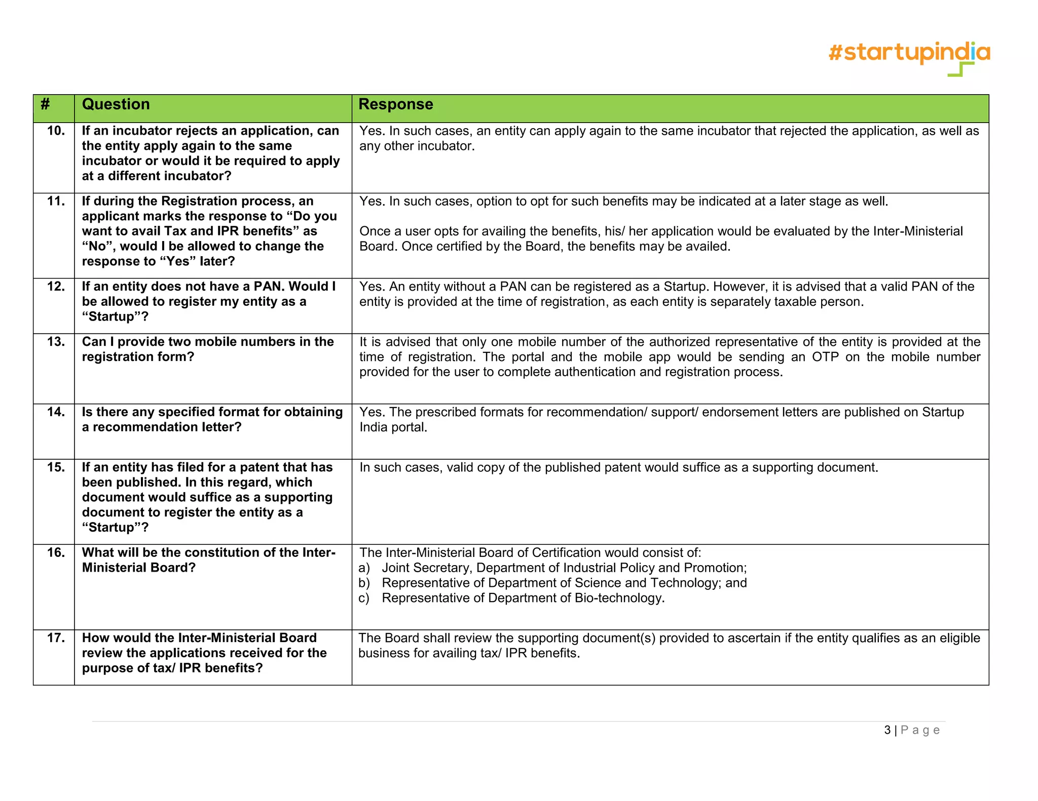 3 | P a g e
# Question Response
10. If an incubator rejects an application, can
the entity apply again to the same
incubator or would it be required to apply
at a different incubator?
Yes. In such cases, an entity can apply again to the same incubator that rejected the application, as well as
any other incubator.
11. If during the Registration process, an
applicant marks the response to “Do you
want to avail Tax and IPR benefits” as
“No”, would I be allowed to change the
response to “Yes” later?
Yes. In such cases, option to opt for such benefits may be indicated at a later stage as well.
Once a user opts for availing the benefits, his/ her application would be evaluated by the Inter-Ministerial
Board. Once certified by the Board, the benefits may be availed.
12. If an entity does not have a PAN. Would I
be allowed to register my entity as a
“Startup”?
Yes. An entity without a PAN can be registered as a Startup. However, it is advised that a valid PAN of the
entity is provided at the time of registration, as each entity is separately taxable person.
13. Can I provide two mobile numbers in the
registration form?
It is advised that only one mobile number of the authorized representative of the entity is provided at the
time of registration. The portal and the mobile app would be sending an OTP on the mobile number
provided for the user to complete authentication and registration process.
14. Is there any specified format for obtaining
a recommendation letter?
Yes. The prescribed formats for recommendation/ support/ endorsement letters are published on Startup
India portal.
15. If an entity has filed for a patent that has
been published. In this regard, which
document would suffice as a supporting
document to register the entity as a
“Startup”?
In such cases, valid copy of the published patent would suffice as a supporting document.
16. What will be the constitution of the Inter-
Ministerial Board?
The Inter-Ministerial Board of Certification would consist of:
a) Joint Secretary, Department of Industrial Policy and Promotion;
b) Representative of Department of Science and Technology; and
c) Representative of Department of Bio-technology.
17. How would the Inter-Ministerial Board
review the applications received for the
purpose of tax/ IPR benefits?
The Board shall review the supporting document(s) provided to ascertain if the entity qualifies as an eligible
business for availing tax/ IPR benefits.
 