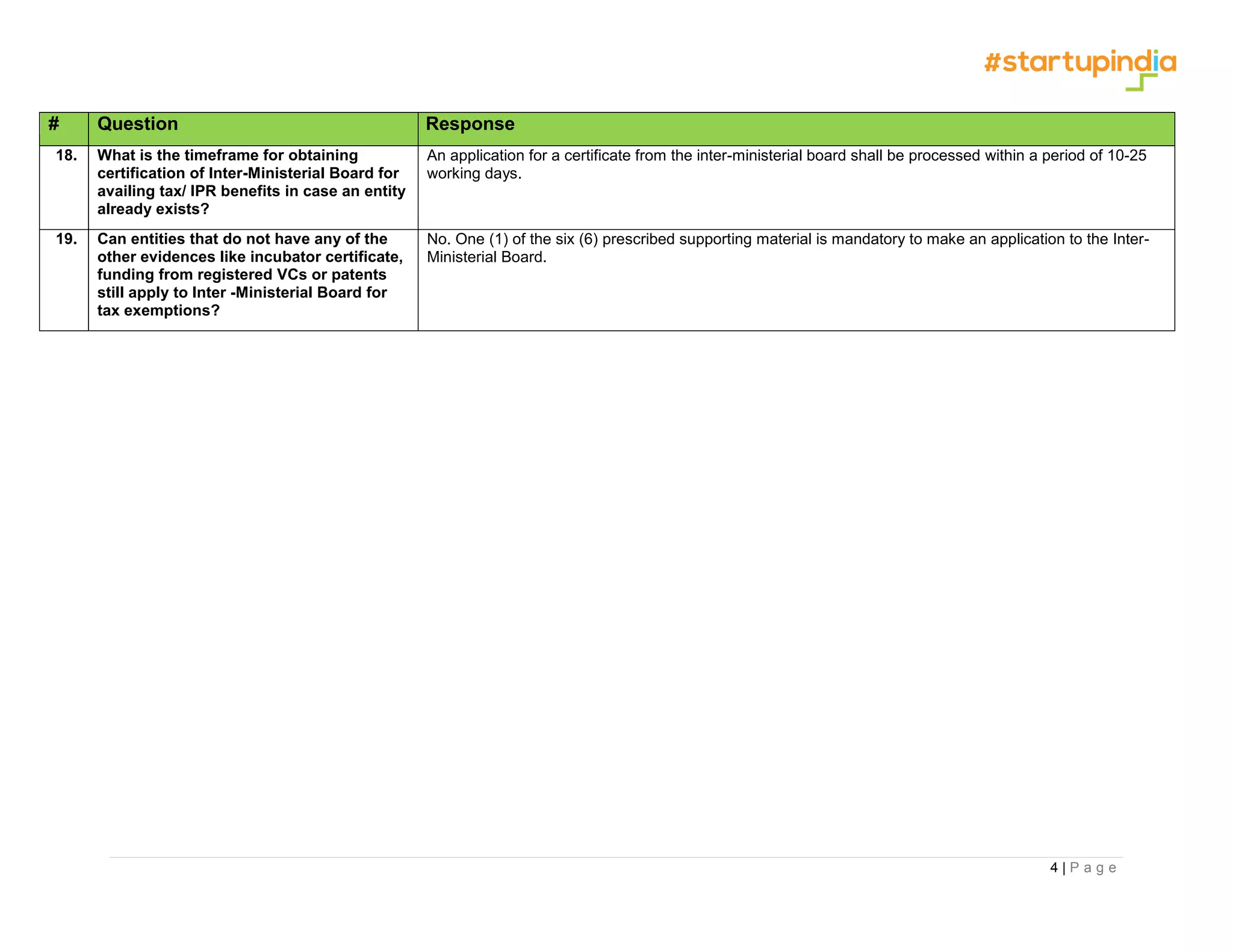 4 | P a g e
# Question Response
18. What is the timeframe for obtaining
certification of Inter-Ministerial Board for
availing tax/ IPR benefits in case an entity
already exists?
An application for a certificate from the inter-ministerial board shall be processed within a period of 10-25
working days.
19. Can entities that do not have any of the
other evidences like incubator certificate,
funding from registered VCs or patents
still apply to Inter -Ministerial Board for
tax exemptions?
No. One (1) of the six (6) prescribed supporting material is mandatory to make an application to the Inter-
Ministerial Board.
 