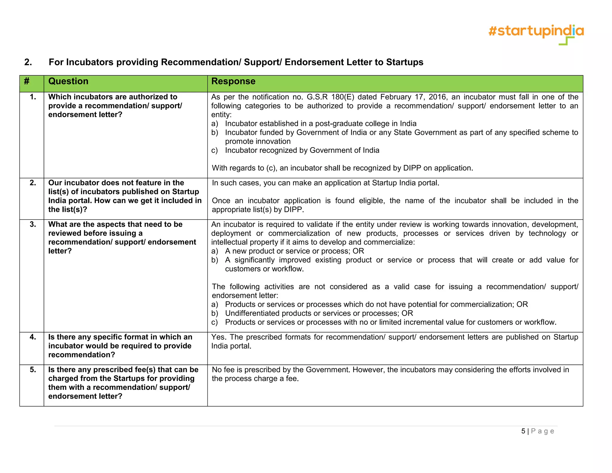 5 | P a g e
2. For Incubators providing Recommendation/ Support/ Endorsement Letter to Startups
# Question Response
1. Which incubators are authorized to
provide a recommendation/ support/
endorsement letter?
As per the notification no. G.S.R 180(E) dated February 17, 2016, an incubator must fall in one of the
following categories to be authorized to provide a recommendation/ support/ endorsement letter to an
entity:
a) Incubator established in a post-graduate college in India
b) Incubator funded by Government of India or any State Government as part of any specified scheme to
promote innovation
c) Incubator recognized by Government of India
With regards to (c), an incubator shall be recognized by DIPP on application.
2. Our incubator does not feature in the
list(s) of incubators published on Startup
India portal. How can we get it included in
the list(s)?
In such cases, you can make an application at Startup India portal.
Once an incubator application is found eligible, the name of the incubator shall be included in the
appropriate list(s) by DIPP.
3. What are the aspects that need to be
reviewed before issuing a
recommendation/ support/ endorsement
letter?
An incubator is required to validate if the entity under review is working towards innovation, development,
deployment or commercialization of new products, processes or services driven by technology or
intellectual property if it aims to develop and commercialize:
a) A new product or service or process; OR
b) A significantly improved existing product or service or process that will create or add value for
customers or workflow.
The following activities are not considered as a valid case for issuing a recommendation/ support/
endorsement letter:
a) Products or services or processes which do not have potential for commercialization; OR
b) Undifferentiated products or services or processes; OR
c) Products or services or processes with no or limited incremental value for customers or workflow.
4. Is there any specific format in which an
incubator would be required to provide
recommendation?
Yes. The prescribed formats for recommendation/ support/ endorsement letters are published on Startup
India portal.
5. Is there any prescribed fee(s) that can be
charged from the Startups for providing
them with a recommendation/ support/
endorsement letter?
No fee is prescribed by the Government. However, the incubators may considering the efforts involved in
the process charge a fee.
 