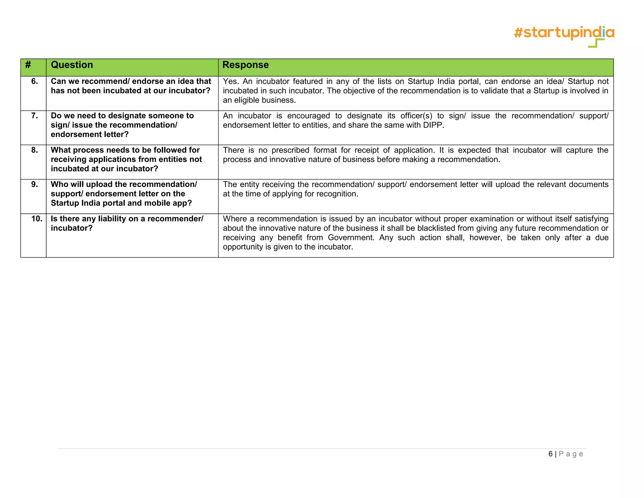6 | P a g e
# Question Response
6. Can we recommend/ endorse an idea that
has not been incubated at our incubator?
Yes. An incubator featured in any of the lists on Startup India portal, can endorse an idea/ Startup not
incubated in such incubator. The objective of the recommendation is to validate that a Startup is involved in
an eligible business.
7. Do we need to designate someone to
sign/ issue the recommendation/
endorsement letter?
An incubator is encouraged to designate its officer(s) to sign/ issue the recommendation/ support/
endorsement letter to entities, and share the same with DIPP.
8. What process needs to be followed for
receiving applications from entities not
incubated at our incubator?
There is no prescribed format for receipt of application. It is expected that incubator will capture the
process and innovative nature of business before making a recommendation.
9. Who will upload the recommendation/
support/ endorsement letter on the
Startup India portal and mobile app?
The entity receiving the recommendation/ support/ endorsement letter will upload the relevant documents
at the time of applying for recognition.
10. Is there any liability on a recommender/
incubator?
Where a recommendation is issued by an incubator without proper examination or without itself satisfying
about the innovative nature of the business it shall be blacklisted from giving any future recommendation or
receiving any benefit from Government. Any such action shall, however, be taken only after a due
opportunity is given to the incubator.
 