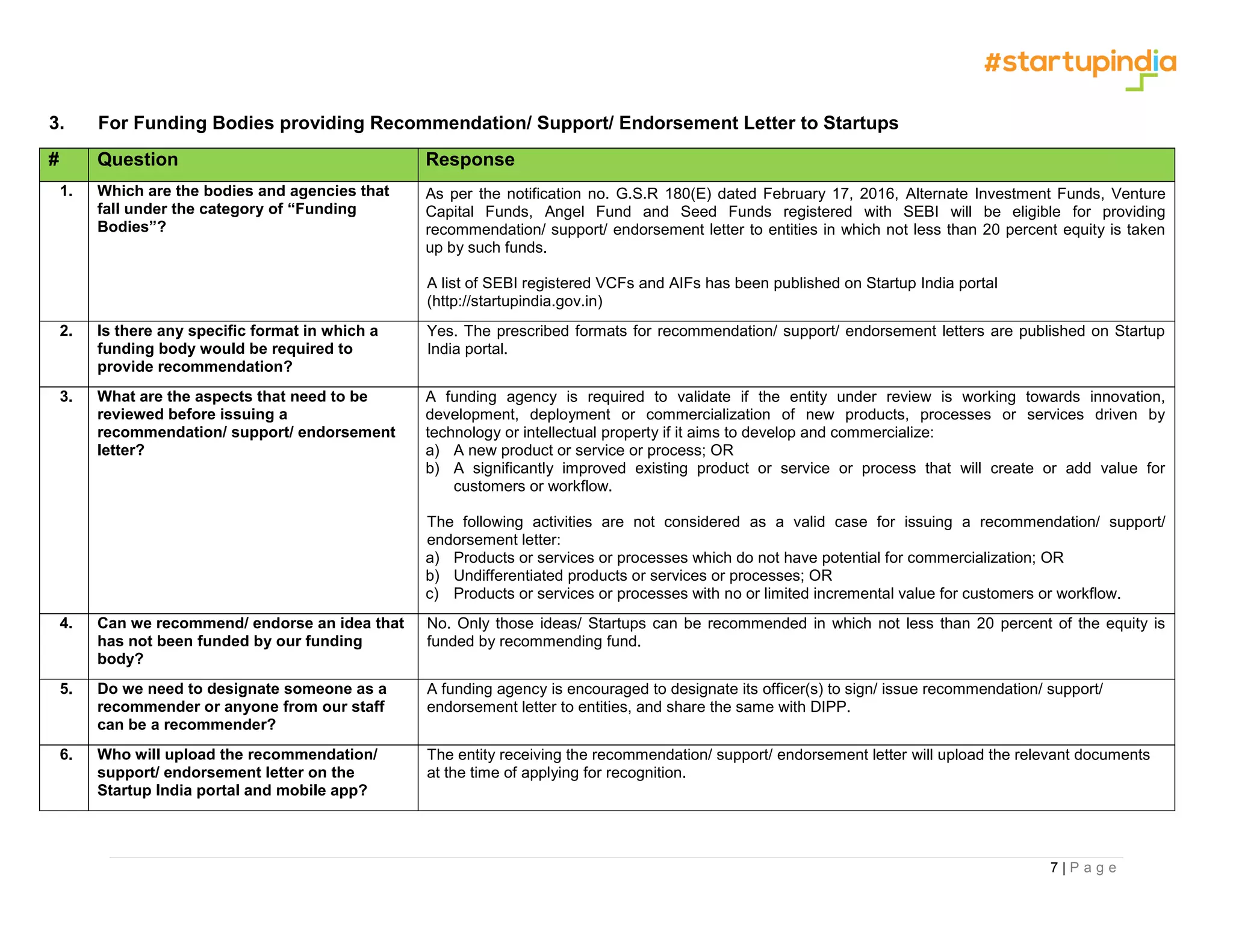 7 | P a g e
3. For Funding Bodies providing Recommendation/ Support/ Endorsement Letter to Startups
# Question Response
1. Which are the bodies and agencies that
fall under the category of “Funding
Bodies”?
 As per the notification no. G.S.R 180(E) dated February 17, 2016, Alternate Investment Funds, Venture
Capital Funds, Angel Fund and Seed Funds registered with SEBI will be eligible for providing
recommendation/ support/ endorsement letter to entities in which not less than 20 percent equity is taken
up by such funds.
A list of SEBI registered VCFs and AIFs has been published on Startup India portal
(http://startupindia.gov.in)
2. Is there any specific format in which a
funding body would be required to
provide recommendation?
Yes. The prescribed formats for recommendation/ support/ endorsement letters are published on Startup
India portal.
3. What are the aspects that need to be
reviewed before issuing a
recommendation/ support/ endorsement
letter?
A funding agency is required to validate if the entity under review is working towards innovation,
development, deployment or commercialization of new products, processes or services driven by
technology or intellectual property if it aims to develop and commercialize:
a) A new product or service or process; OR
b) A significantly improved existing product or service or process that will create or add value for
customers or workflow.
The following activities are not considered as a valid case for issuing a recommendation/ support/
endorsement letter:
a) Products or services or processes which do not have potential for commercialization; OR
b) Undifferentiated products or services or processes; OR
c) Products or services or processes with no or limited incremental value for customers or workflow.
4. Can we recommend/ endorse an idea that
has not been funded by our funding
body?
No. Only those ideas/ Startups can be recommended in which not less than 20 percent of the equity is
funded by recommending fund.
5. Do we need to designate someone as a
recommender or anyone from our staff
can be a recommender?
A funding agency is encouraged to designate its officer(s) to sign/ issue recommendation/ support/
endorsement letter to entities, and share the same with DIPP.
6. Who will upload the recommendation/
support/ endorsement letter on the
Startup India portal and mobile app?
The entity receiving the recommendation/ support/ endorsement letter will upload the relevant documents
at the time of applying for recognition.
 