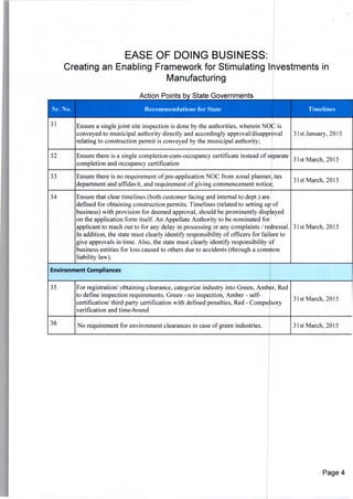 EASE OF DOING BUSINESS:
Creating an Enabling Framework for Stimulating Investments in
Manufacturing
Action Points by State Governments
31
Recommendations forTIState
'Ensure a single joint site inspection is done by the authorities, wherein NOC is
Timelines
conveyed to municipal authority directly and accordingly approval/disapproval 31St January, 2015
relating to construction permit is conveyed by the municipal authority;
32 Ensure there is a single completion-cum-occupancy certificate instead of Separate
31st March, 2015
completion and occupancy certification
33 Ensure there is no requirement of pre-application NOC from zonal planner, tax
31st March 2015
department and affidavit, and requirement of giving commencement notice;
34 Ensure that clear timelines (both customer facing and internal to dept.) are
defined for obtaining construction permits. Timelines (related to setting up of
business) with provision for deemed approval, should be prominently displayed
on the application form itself. An Appellate Authority to be nominated for
applicant to reach out to for any delay in processing or any complaints / redressal. 31st March, 2015
In addition, the state must clearly identify responsibility of officers for failure to
give approvals in time. Also, the state must clearly identify responsibility of
business entities for loss caused to others due to accidents (through a common
liability law).
Environment Compliances
35 For registration/ obtaining clearance, categorize industry into Green, Amber, Red
to define inspection requirements. Green - no inspection, Amber - self-
ilst March, 2015
certification/ third party certification with defined penalties, Red - Compulsory
verification and time-bound
36 No requirement for environment clearances in case of green industries. 31st March, 2015
Page 4
 
