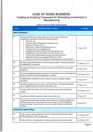 EASE OF DOING BUSINESS:
Creating an Enabling Framework for Stimulating Investments in
Manufacturing
Action Points by State Governments
Labour Compliances
47 Develop a portal for providing online services for various labour law
compliances- registration/ renewal of license related to
• Factories Act,
• Contract Labour (Regulation & Abolition) Act,
• Payment of Wages Act, etc.
• Shops and Commercial Establishments Act
30 June, 2015
• Principal Employers Establishments
• Establishment under the Beedi and Cigar Workers Act
• Establishment under the Motor Transport Workers Act
• Permission to establishments having more than 50 labours
• Industrial Employment (standing Orders) Act, 1946
• Issuance of Licence to Contractor for employment of contract labours
48 Develop standardized formats for minimizing the number of returns required to
15 January, 2015
be submitted for compliance
49 Recognize third party service providers to provide certifications and conduct
31 May, 2015
inspection
50 Document standard operating procedures for registration, renewal and inspection
31St January,2015
process and share through the department's website
51 Establish labour arbitration courts in industry clusters to expedite dispute
30 June, 'OlS
resolutions
52 Introduce procedural reforms such as self-certification, risk-based inspections
31 May,2015
etc. to simplify the approval process and reduce costs.
53 Exempt small scale industry units from furnishing returns and maintaining
registers
3lst January, 2015
54 Synchronize multiple inspections under various labor laws 30 June 2015
55 Consolidate and rationalize all State specific labor laws to reduce multiple laws
and bring consistency in the definitions and coverage - Industrial Relations;
30 June 2015
Governing Wages; Social Security; Laws governing Working Conditions &
Welfare.
Infrastructure related utilities
56 Create a online common application form for obtaining infrastructure related ,
jlst March, 20b
utilities (electricity, water, sewage, gas)
57 Online submission of application for obtaining infrastructure related utilities 31 St March. 2015
Page 6
 