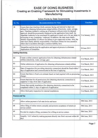 EASE OF DOING BUSINESS:
Creating an Enabling Framework for Stimulating Investments in
Manufacturing
Action Points by State Governments
Sr. No.
58
Recommendations for State
'Ensure that clear timelines (both customer facing and internal to dept.) are
Timelines
defined for obtaining Infrastructure related utilities (Electricity, water, sewage,
gas). Timelines (related to setting up of business) with provision for deemed
approval, should be prominently displayed on the application form itself. An
Appellate Authority to be nominated for applicant to reach out to for any delay in 31st January. 2015
processing or any complaints / redressal. In addition, the state must clearly
identify responsibility of officers for failure to give approvals in time. Also, the
state must clearly identify responsibility of business entities for loss caused to
others due to accidents (through a common liability law).
59 Streamline and develop the application and approval process to eliminate
30 June 2015
duplication of formalities
Getting Electricity
60 Create a online common application form for obtaining infrastructure related
31st March 2015
utilities (electricity, water, sewage, gas)
61 Online submission of application for obtaining infrastructure related utilities 31St March, 2015
62 Date of inspection (for providing electricity connection) should be fixed within 7
31st March, 2015
days of application and communicated at the time of applying
63 Ensure that there is fixed cost estimate based on load required with no processing
ilst March. 2015
charges
64 Ensure that time for all permissions (for obtaining electricity connection) is
31st March 2015
capped at 15 days from date of application
65 Ensure that outside installation (for obtaining electricity connection) to be
31st March, 2015
completed within 21 days of approval of application
66 Allow third party inspection for internal installations 31st March, 2015
Finance and Tax
67 Allow online payment of all state levies and taxes 30th June, 2015
68 Allow filing of online returns annually and promote acceptance of returns at 30th June, 2015
service centers
69 Provide for simple e-filing, assistance for e-filing at service centers 30th June. 2015
70 Simplify VAT refund by making payment directly into firm's account within 60 30th June, 2015
days
Page 7
 