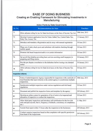 EASE OF DOING BUSINESS:
Creating an Enabling Framework for Stimulating Investments in
Manufacturing
Action Points by State Governments
Sr. No. isi ii ui IDrT !e Iuit.:Timelines
71
I
Allow advance ruling for tax for State level taxes on the lines of Income Tax Act.
I
30th June, 2015
72 Develop Common application form for Value Added Tax, Central Sales Tax, 15 January 2015
Entry Tax, Luxury Tax
73 Introduce and mandate e-Registration and do away with manual registration 30 June 2015
74 Phase out of static check posts and substitute with random checking through 30 June 2015
mobile squads
75 Promote risk based inspection/audit or on certain information 30 June 2015
76 Set up toll-free helpline providing basic services assisting small taxpayers in 30 January 2015
preparing and filing returns
77 Provide pre dispute consultation to the defaulters before issuing a tax demand 30 January 2015
notice
78
Allow advance ruling for tax for State level taxes on the lines of Income Tax 30 June 2015
Act.
Inspection reforms
Form a Central Inspection Agency responsible for inspections with a network of 30th June, 2015
79 local branches that report directly to the central agency to synchronize multiple
inspections.
80
Synchronize multiple inspections under various regulations and risk based 30 June 2015
regulations
81 Document and publish the inspection forms and templates by the agency 28 February 2015
82
Develop an online system for generation of list of units to be inspected and 30 June 2015
allocation of inspectors to conduct the inspections
Allow third party inspections and introduce self-certification for the low risk 31 May 2015
83 units and past records, that is, frequency of defaults, consistency in compliance,
etc.)
84 Furnish final report within 72 hours after the inspection to the businesses 28 February 2015
85
Conduct surprise inspections based on the complaints with specific permission
28 February 2015
from head of the inspectorate.
Page 8
 