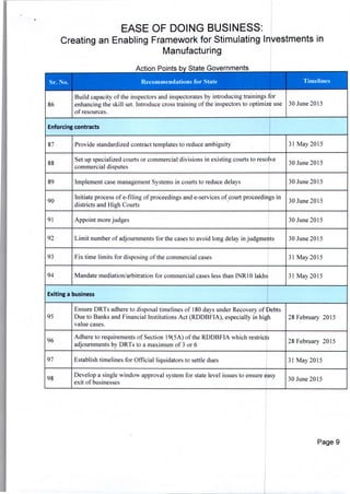 EASE OF DOING BUSINESS:
Creating an Enabling Framework for Stimulating Investments in
Manufacturing
Action Points by State Governments
Recommendations for Sta Timelines
Build capacity of the inspectors and inspectorates by introducing trainings for
86 enhancing the skill set. Introduce cross training of the inspectors to optimize use 30 June 2015
of resources.
Enforcing contracts
87 Provide standardized contract templates to reduce ambiguity 31 May 2015
88
Set up specialized courts or commercial divisions in existing courts to resolve
30 June 2015
commercial disputes
89 Implement case management Systems in courts to reduce delays 30 June 2015
90
Initiate process of e-filing of proceedings and e-services of court proceedings in
30 June 2015
districts and High Courts
91 Appoint more judges 30 June 2015
92 Limit number of adjournments for the cases to avoid long delay in judgments 30 June 2015
93 Fix time limits for disposing of the commercial cases 31 May 2015
94 Mandate mediation/arbitration for commercial cases less than INRI 0 Iakhs 31 May 2015
Exiting a business
Ensure DRTs adhere to disposal timelines of 180 days under Recovery of Debts
95 Due to Banks and Financial Institutions Act (RDDBFIA), especially in high 28 February 2015
value cases.
96
Adhere to requirements of Section 19(5A) of the RDDBFIA which restricts
28 February 2015
adjournments by DRTs to a maximum of 3 or 6
97 Establish timelines for Official liquidators to settle dues 31 May 2015
98
Develop a single window approval system for state level issues to ensure easy
30 June 2015
exit of businesses
Page 9
 