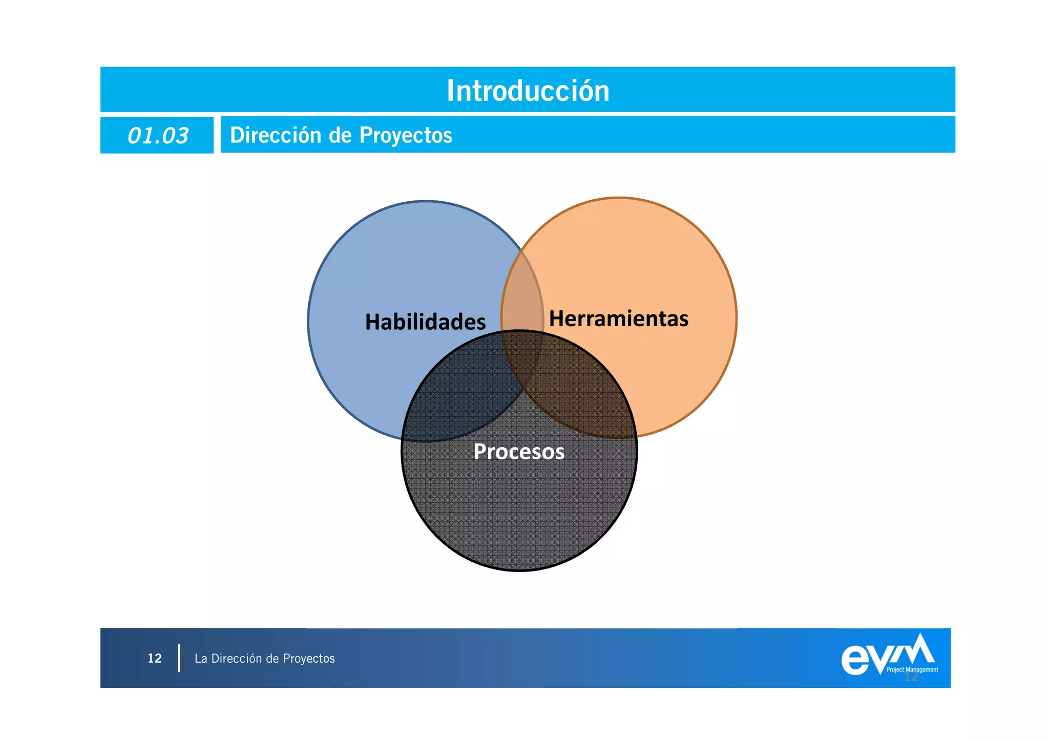 Introducción
01.03         Dirección de Proyectos




                                    Habilidades    Herramientas




                                             Procesos




 12     La Dirección de Proyectos
                                                                  12
 