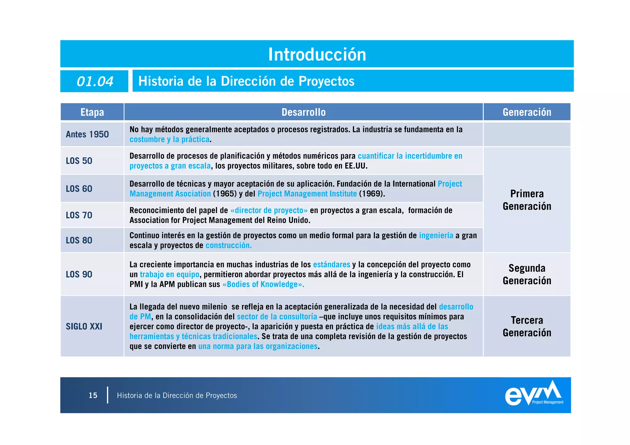 Introducción
  01.04            Historia de la Dirección de Proyectos

   Etapa                                                    Desarrollo                                                  Generación
                No hay métodos generalmente aceptados o procesos registrados. La industria se fundamenta en la
Antes 1950
                costumbre y la práctica.

                Desarrollo de procesos de planificación y métodos numéricos para cuantificar la incertidumbre en
LOS 50
                proyectos a gran escala, los proyectos militares, sobre todo en EE.UU.

                Desarrollo de técnicas y mayor aceptación de su aplicación. Fundación de la International Project
LOS 60
                Management Asociation (1965) y del Project Management Institute (1969).                                  Primera
                Reconocimiento del papel de «director de proyecto» en proyectos a gran escala, formación de             Generación
LOS 70
                Association for Project Management del Reino Unido.
                Continuo interés en la gestión de proyectos como un medio formal para la gestión de ingeniería a gran
LOS 80
                escala y proyectos de construcción.

                La creciente importancia en muchas industrias de los estándares y la concepción del proyecto como
                                                                                                                         Segunda
LOS 90          un trabajo en equipo, permitieron abordar proyectos más allá de la ingeniería y la construcción. El
                PMI y la APM publican sus «Bodies of Knowledge».                                                        Generación

                La llegada del nuevo milenio se refleja en la aceptación generalizada de la necesidad del desarrollo
                de PM, en la consolidación del sector de la consultoría –que incluye unos requisitos mínimos para
                                                                                                                         Tercera
SIGLO XXI       ejercer como director de proyecto-, la aparición y puesta en práctica de ideas más allá de las
                herramientas y técnicas tradicionales. Se trata de una completa revisión de la gestión de proyectos     Generación
                que se convierte en una norma para las organizaciones.




     15      Historia de la Dirección de Proyectos
                                                                                                                                15
 