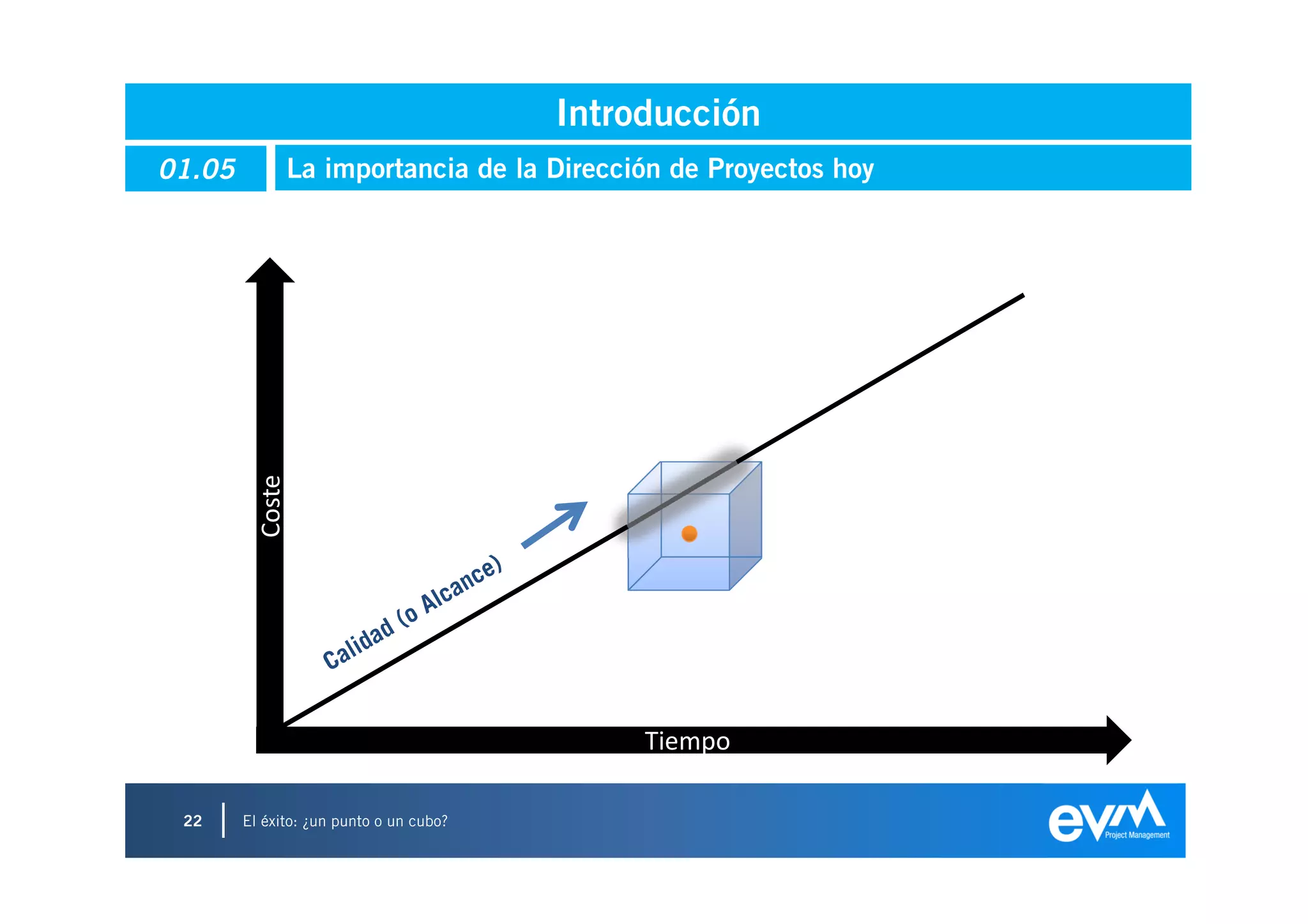 Introducción
01.05             La importancia de la Dirección de Proyectos hoy




      €
          Coste




                                                                    Tiempo
                                                                    Tiempo
                                              Tiempo

 22     El éxito: ¿un punto o un cubo?
 