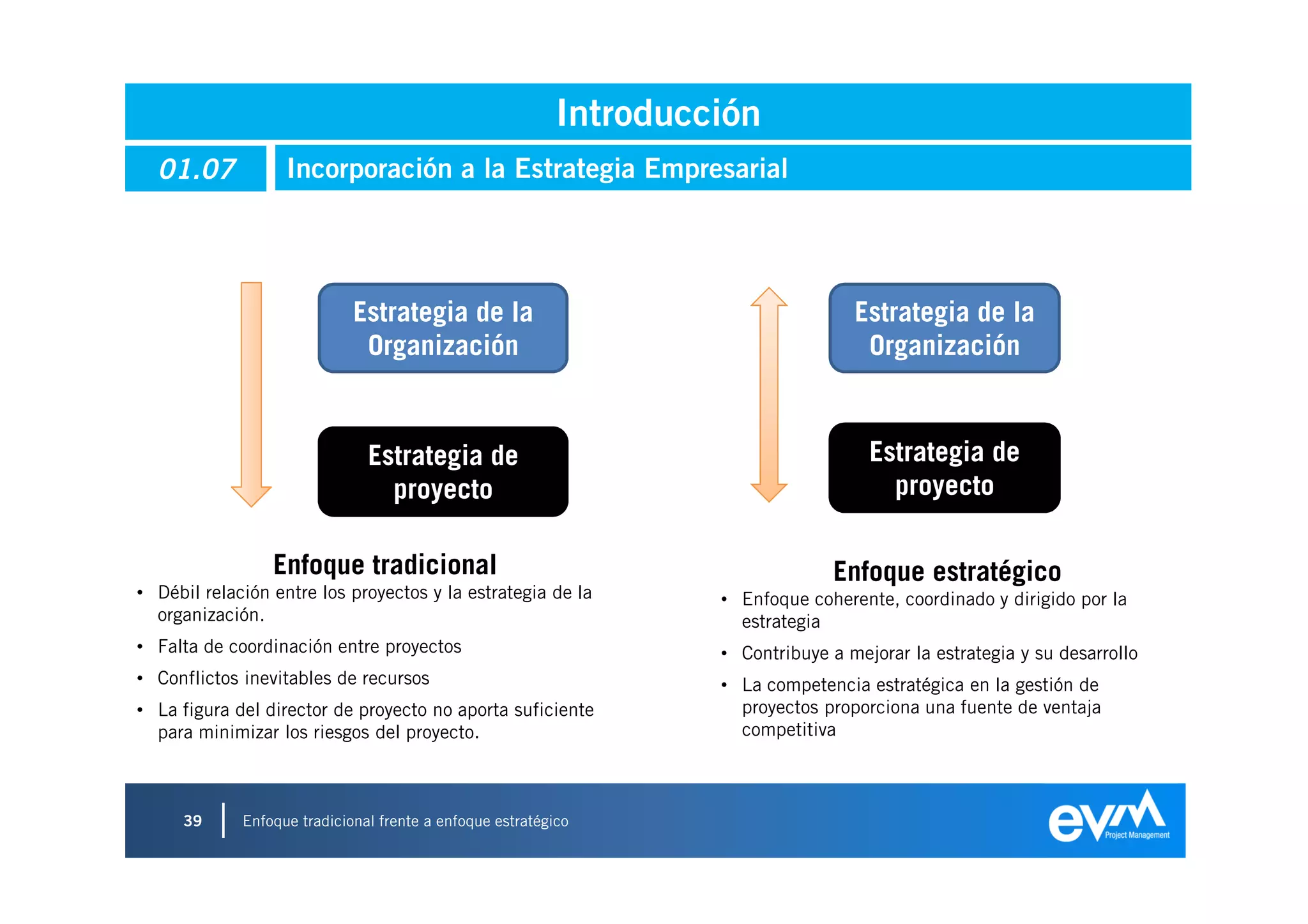 Introducción
  01.07            Incorporación a la Estrategia Empresarial




                             Estrategia de la                                       Estrategia de la
                              Organización                                           Organización


                               Estrategia de                                          Estrategia de
                                 proyecto                                               proyecto

                 Enfoque tradicional                                              Enfoque estratégico
• Débil relación entre los proyectos y la estrategia de la          • Enfoque coherente, coordinado y dirigido por la
  organización.                                                       estrategia
• Falta de coordinación entre proyectos                             • Contribuye a mejorar la estrategia y su desarrollo
• Conflictos inevitables de recursos                                • La competencia estratégica en la gestión de
• La figura del director de proyecto no aporta suficiente             proyectos proporciona una fuente de ventaja
  para minimizar los riesgos del proyecto.                            competitiva



     39      Enfoque tradicional frente a enfoque estratégico
 