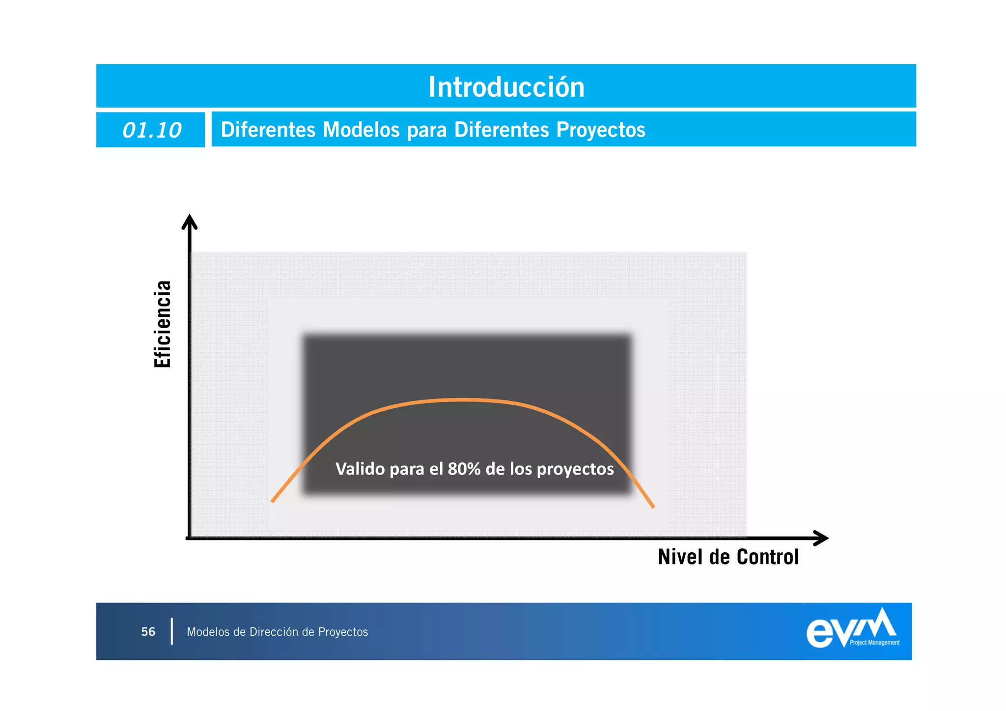 Introducción
01.10                Diferentes Modelos para Diferentes Proyectos
  Eficiencia




                                          Valido para el 80% de los proyectos



                                                                                Nivel de Control


 56            Modelos de Dirección de Proyectos
 