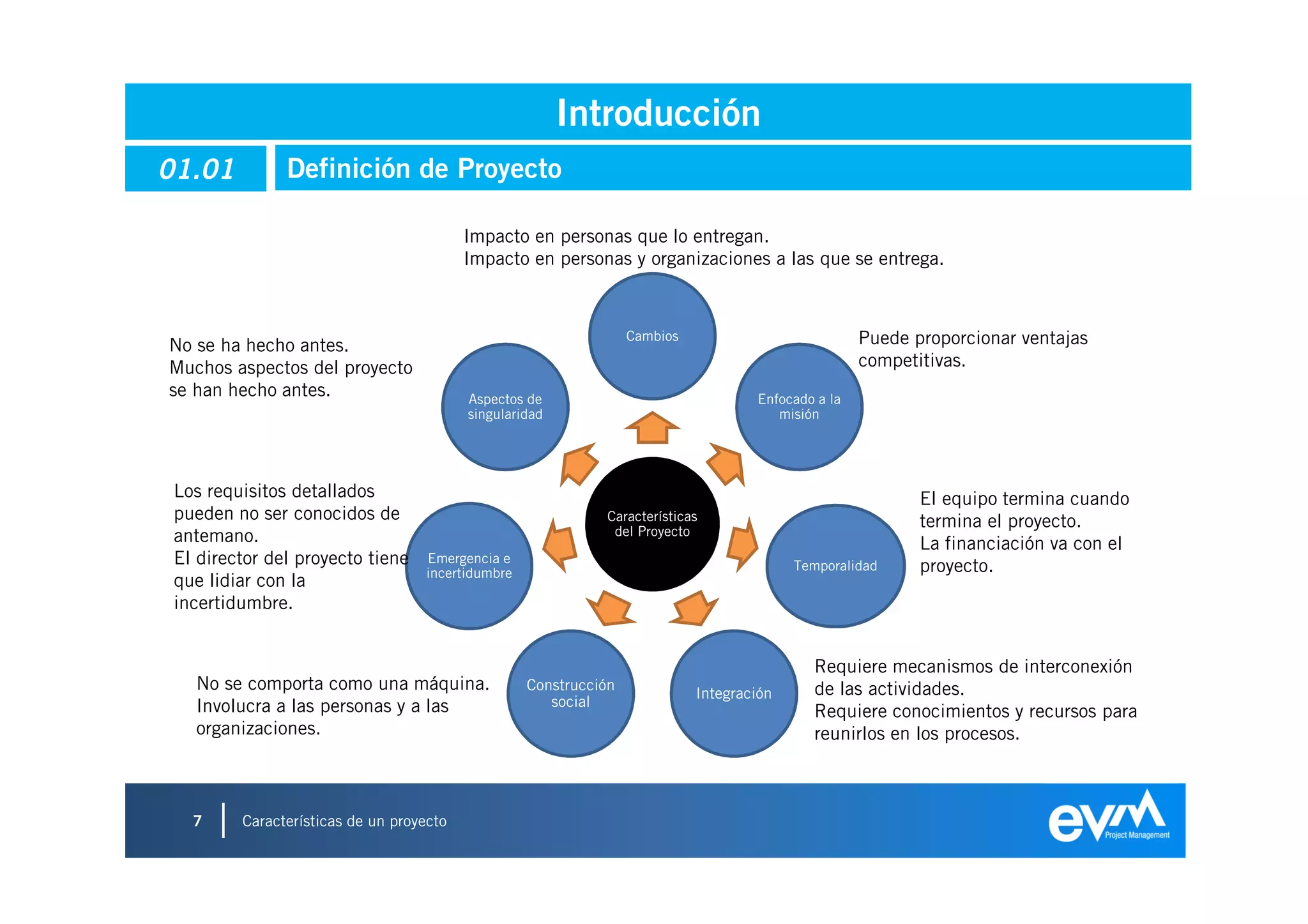Introducción
01.01          Definición de Proyecto

                                          Impacto en personas que lo entregan.
                                          Impacto en personas y organizaciones a las que se entrega.



                                                                   Cambios                           Puede proporcionar ventajas
No se ha hecho antes.
Muchos aspectos del proyecto                                                                         competitivas.
se han hecho antes.                       Aspectos de                                Enfocado a la
                                          singularidad                                  misión




 Los requisitos detallados                                                                                  El equipo termina cuando
 pueden no ser conocidos de                                   Características                               termina el proyecto.
 antemano.                                                     del Proyecto
                                                                                                            La financiación va con el
 El director del proyecto tiene     Emergencia e
                                                                                           Temporalidad     proyecto.
                                    incertidumbre
 que lidiar con la
 incertidumbre.


                                                                                             Requiere mecanismos de interconexión
   No se comporta como una máquina.                 Construcción
                                                                             Integración     de las actividades.
   Involucra a las personas y a las                    social
                                                                                             Requiere conocimientos y recursos para
   organizaciones.                                                                           reunirlos en los procesos.



   7     Características de un proyecto
                                                                                                                                        7
 