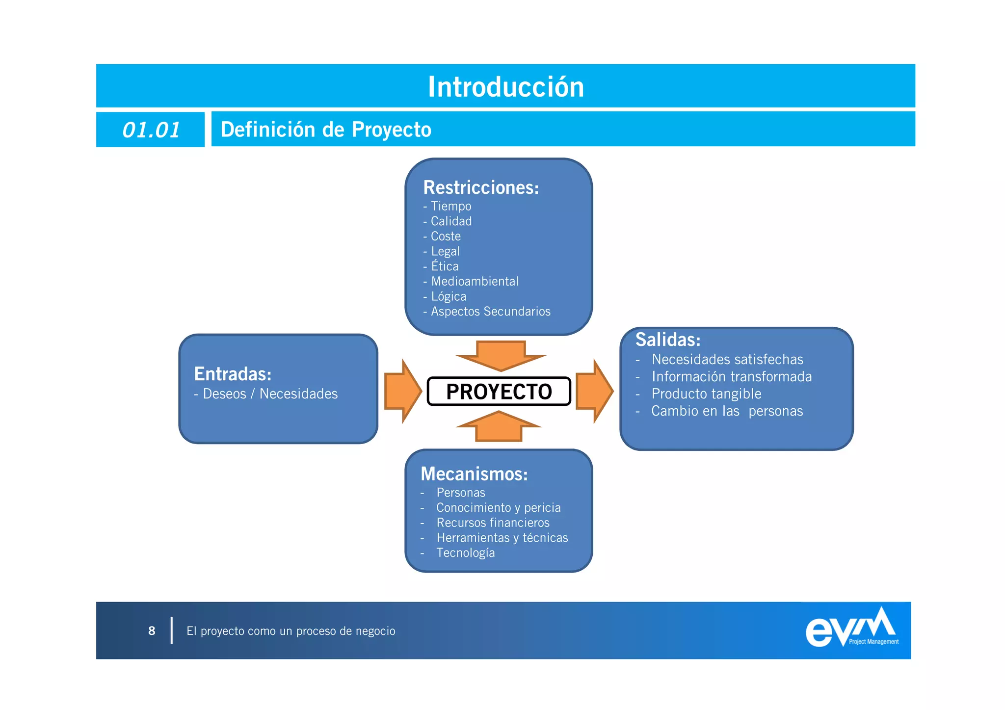 Introducción
01.01         Definición de Proyecto

                                                 Restricciones:
                                                 -   Tiempo
                                                 -   Calidad
                                                 -   Coste
                                                 -   Legal
                                                 -   Ética
                                                 -   Medioambiental
                                                 -   Lógica
                                                 -   Aspectos Secundarios

                                                                               Salidas:
                                                                               -   Necesidades satisfechas
         Entradas:                                                             -   Información transformada
         - Deseos / Necesidades                        PROYECTO                -   Producto tangible
                                                                               -   Cambio en las personas



                                                 Mecanismos:
                                                 -   Personas
                                                 -   Conocimiento y pericia
                                                 -   Recursos financieros
                                                 -   Herramientas y técnicas
                                                 -   Tecnología




  8     El proyecto como un proceso de negocio
                                                                                                              8
 